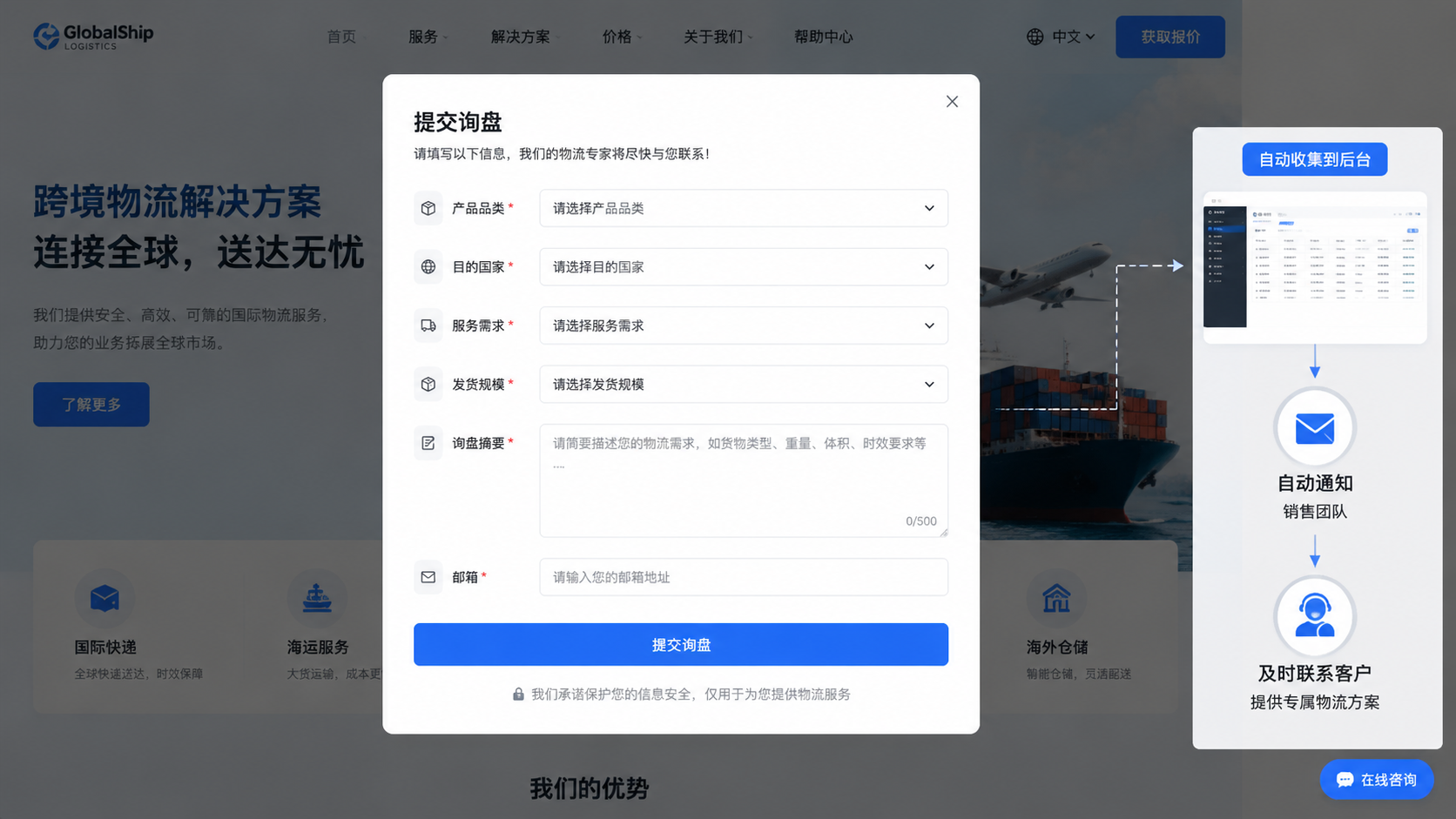 立即询价表单 · 自动收集到后台 · 通知销售团队 · 及时联系客户